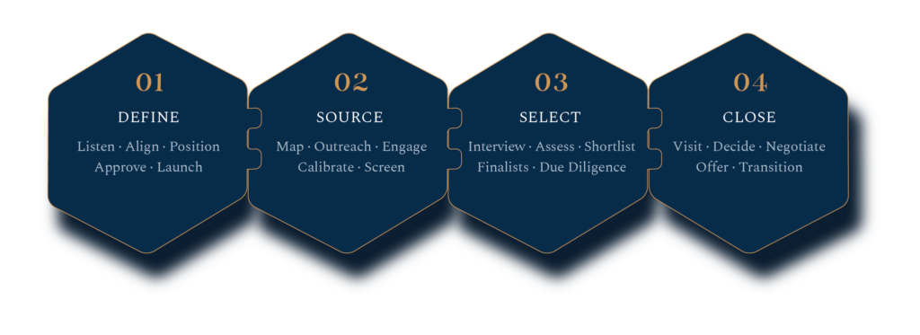 stock executive search